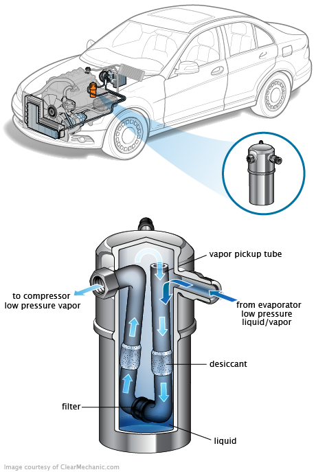 See P1EF3 in engine